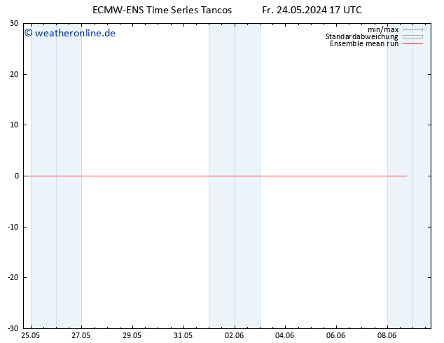Temp. 850 hPa ECMWFTS Sa 25.05.2024 17 UTC