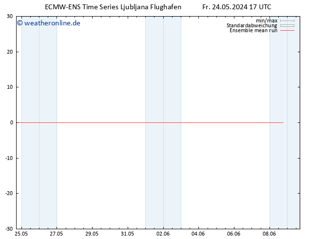Temp. 850 hPa ECMWFTS Mo 03.06.2024 17 UTC