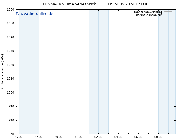 Bodendruck ECMWFTS Sa 25.05.2024 17 UTC