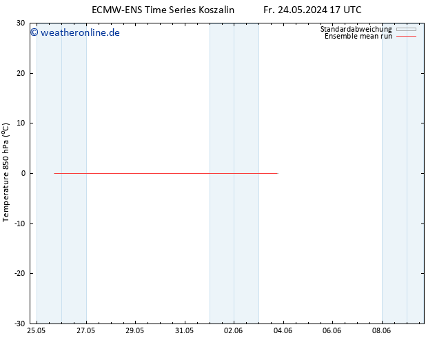 Temp. 850 hPa ECMWFTS Di 28.05.2024 17 UTC
