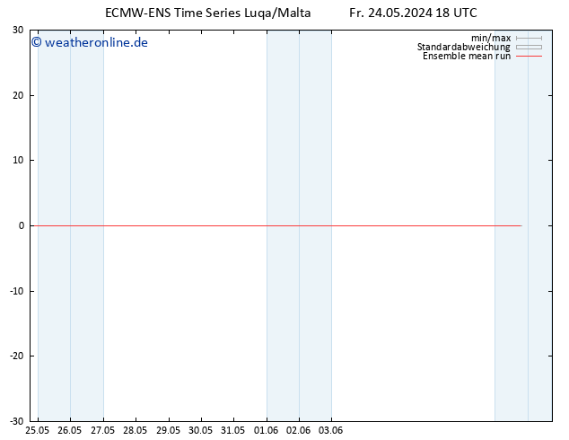 Temp. 850 hPa ECMWFTS Sa 25.05.2024 18 UTC
