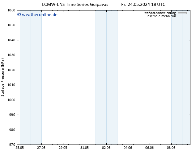 Bodendruck ECMWFTS Sa 25.05.2024 18 UTC