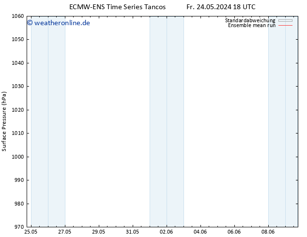 Bodendruck ECMWFTS Sa 25.05.2024 18 UTC
