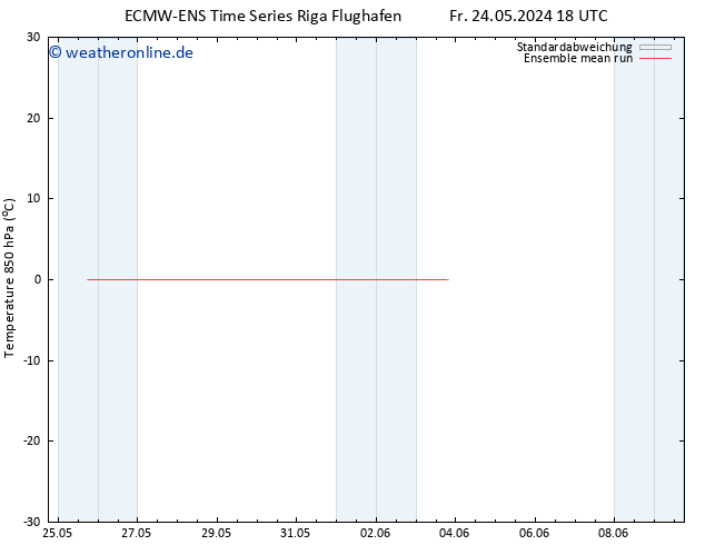 Temp. 850 hPa ECMWFTS Sa 25.05.2024 18 UTC