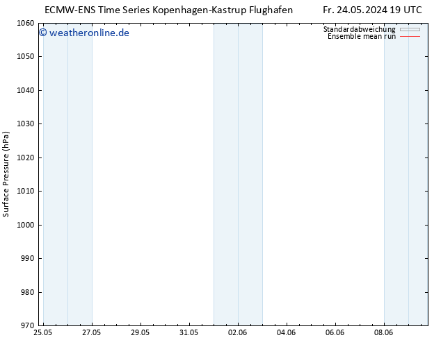 Bodendruck ECMWFTS Sa 25.05.2024 19 UTC