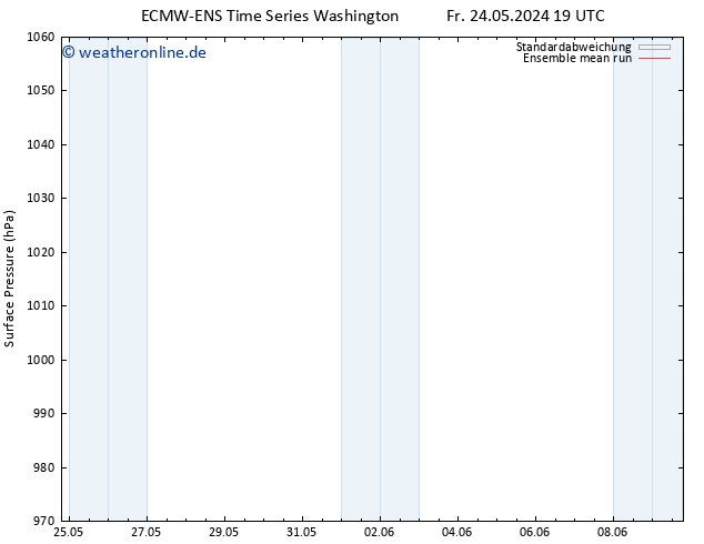 Bodendruck ECMWFTS Sa 25.05.2024 19 UTC