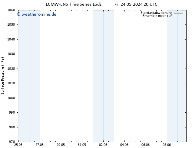 Bodendruck ECMWFTS Sa 25.05.2024 20 UTC