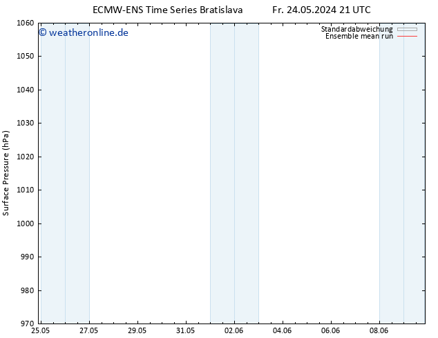 Bodendruck ECMWFTS Sa 25.05.2024 21 UTC