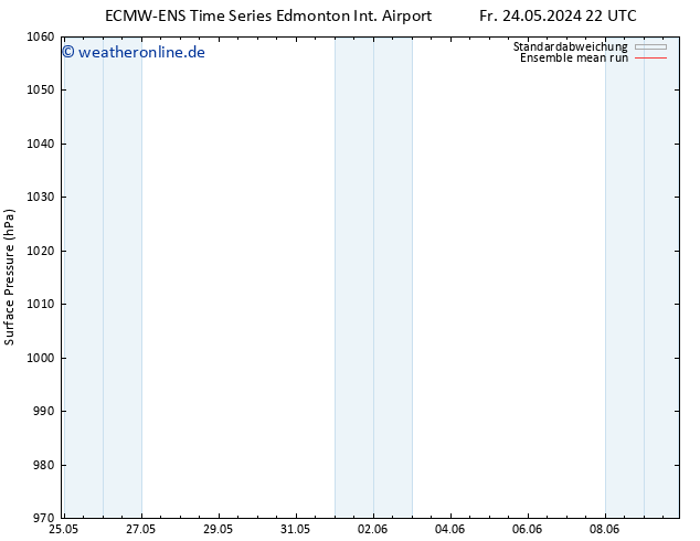 Bodendruck ECMWFTS Sa 25.05.2024 22 UTC
