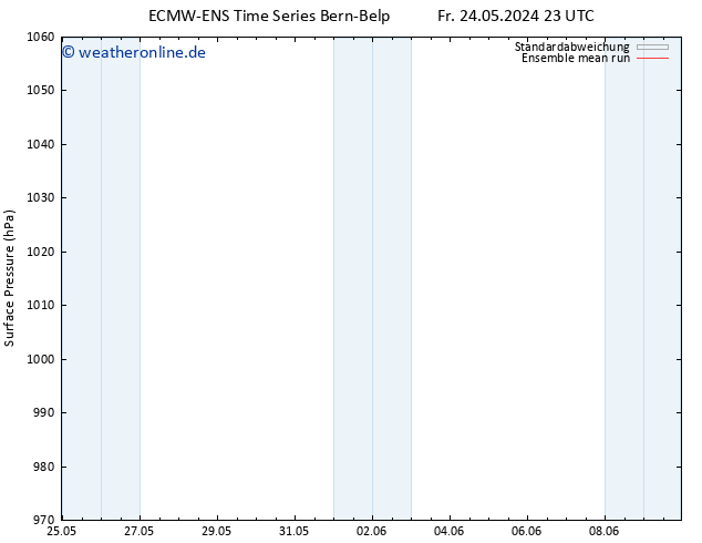 Bodendruck ECMWFTS Mo 03.06.2024 23 UTC