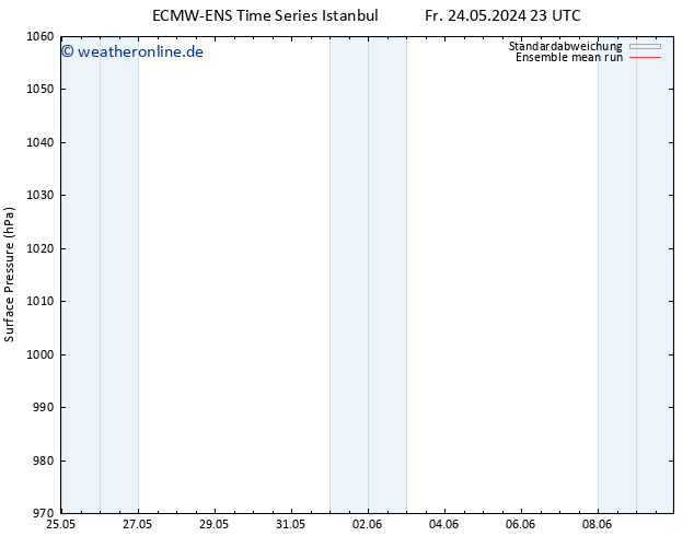 Bodendruck ECMWFTS Sa 25.05.2024 23 UTC
