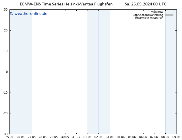 Temp. 850 hPa ECMWFTS So 26.05.2024 00 UTC