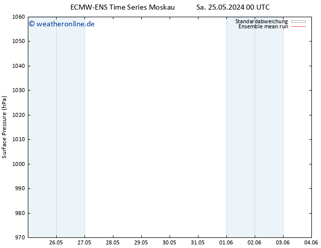 Bodendruck ECMWFTS So 26.05.2024 00 UTC