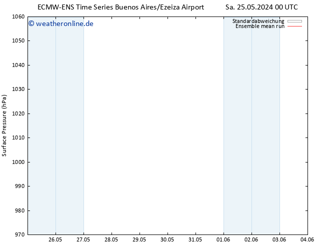 Bodendruck ECMWFTS Sa 01.06.2024 00 UTC