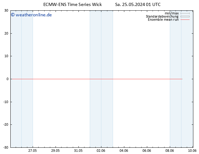 Temp. 850 hPa ECMWFTS So 26.05.2024 01 UTC