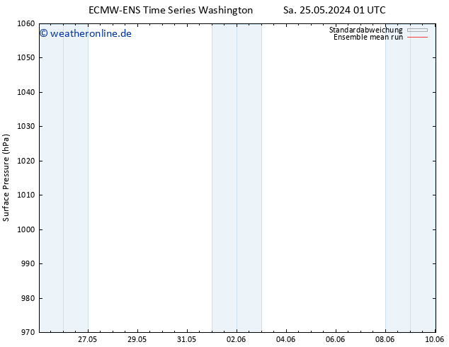 Bodendruck ECMWFTS So 26.05.2024 01 UTC