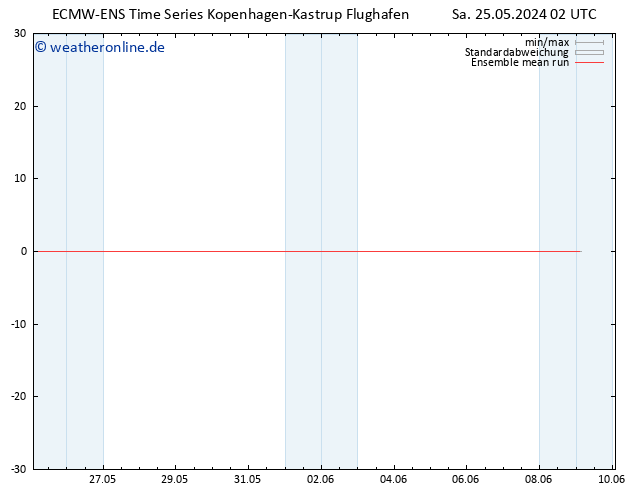 Temp. 850 hPa ECMWFTS So 26.05.2024 02 UTC