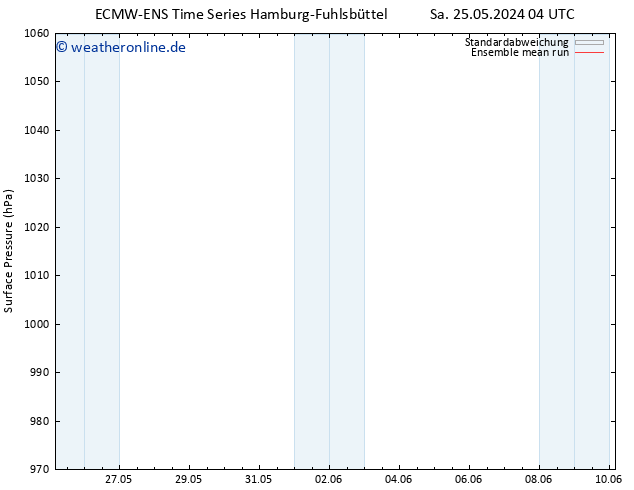 Bodendruck ECMWFTS Do 30.05.2024 04 UTC
