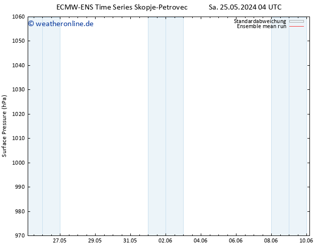Bodendruck ECMWFTS So 26.05.2024 04 UTC