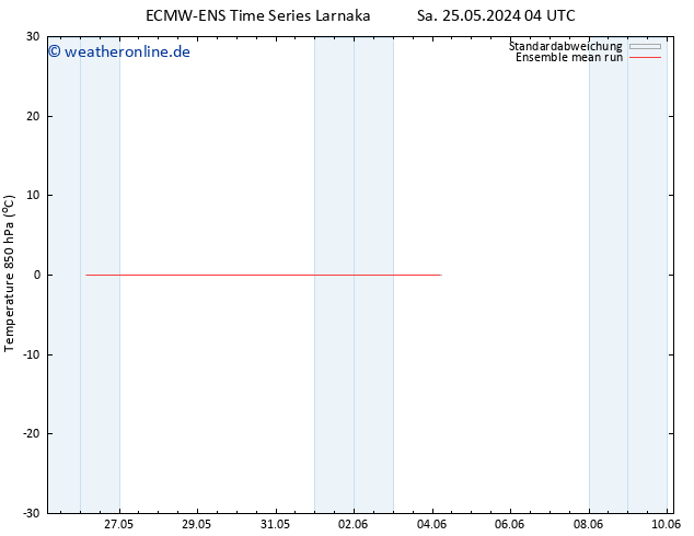 Temp. 850 hPa ECMWFTS Do 30.05.2024 04 UTC
