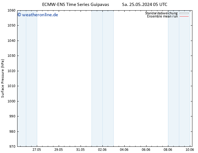 Bodendruck ECMWFTS So 26.05.2024 05 UTC