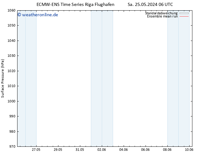 Bodendruck ECMWFTS Mo 27.05.2024 06 UTC