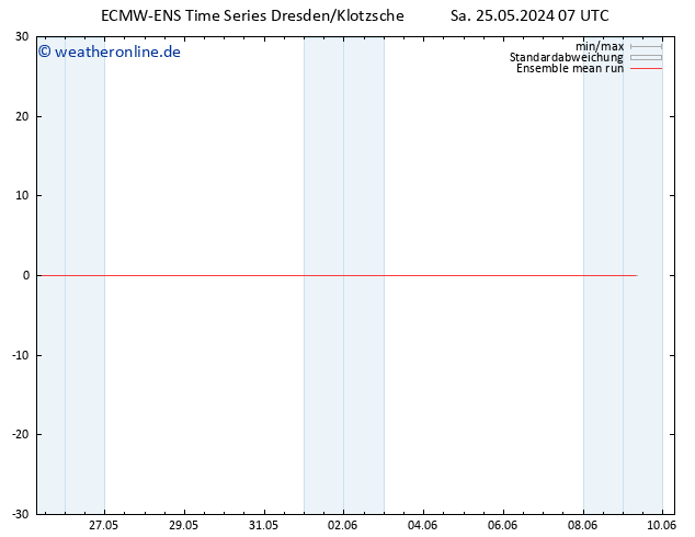 Temp. 850 hPa ECMWFTS So 26.05.2024 07 UTC