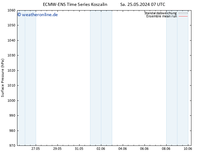 Bodendruck ECMWFTS So 26.05.2024 07 UTC