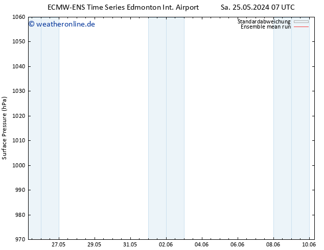 Bodendruck ECMWFTS Mo 27.05.2024 07 UTC