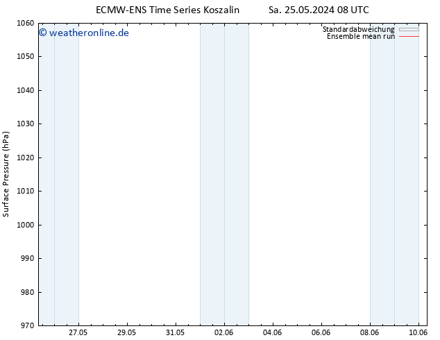 Bodendruck ECMWFTS So 26.05.2024 08 UTC