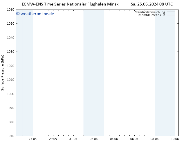 Bodendruck ECMWFTS So 02.06.2024 08 UTC