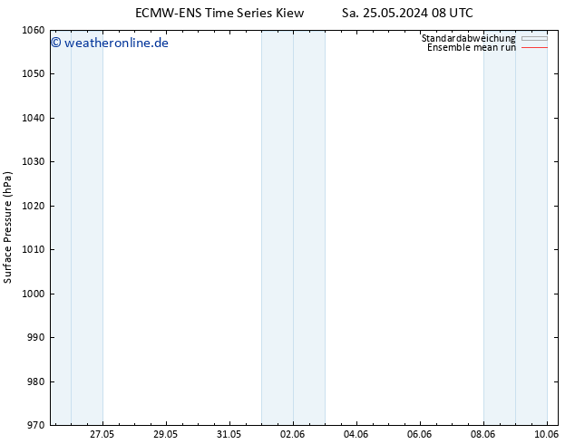 Bodendruck ECMWFTS Mi 29.05.2024 08 UTC