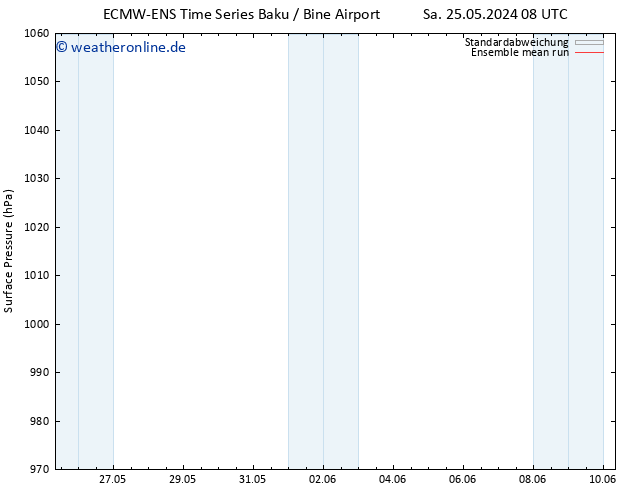 Bodendruck ECMWFTS Mo 27.05.2024 08 UTC