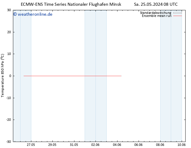Temp. 850 hPa ECMWFTS Mi 29.05.2024 08 UTC