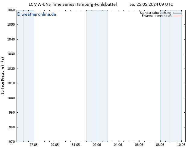 Bodendruck ECMWFTS Do 30.05.2024 09 UTC