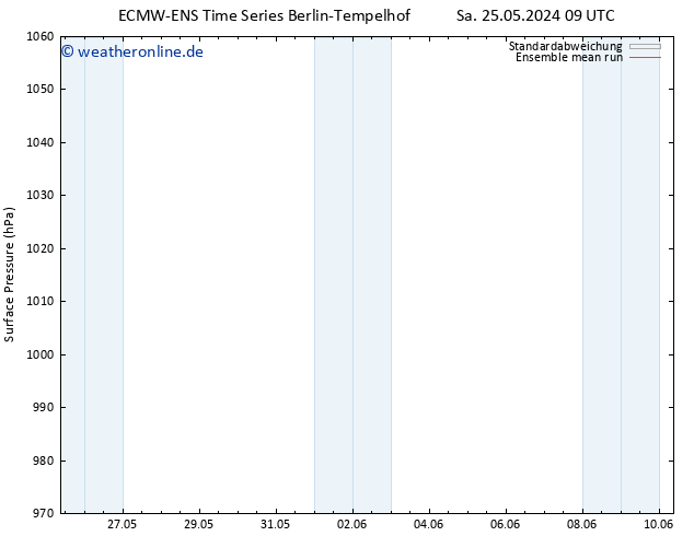 Bodendruck ECMWFTS So 26.05.2024 09 UTC