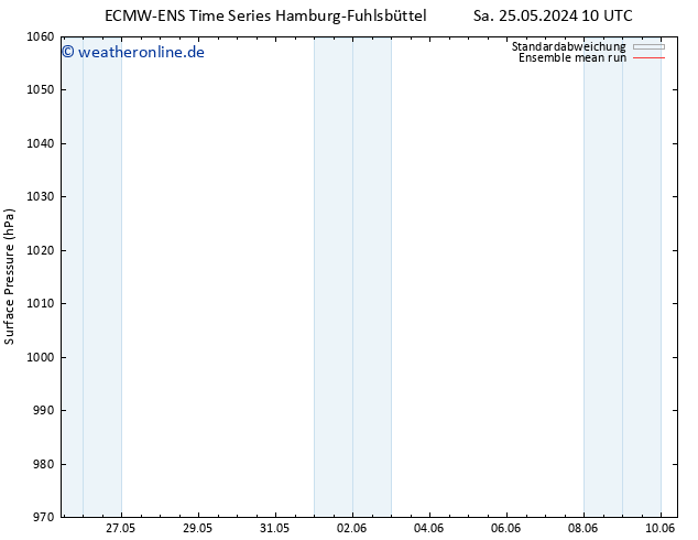 Bodendruck ECMWFTS Mo 27.05.2024 10 UTC