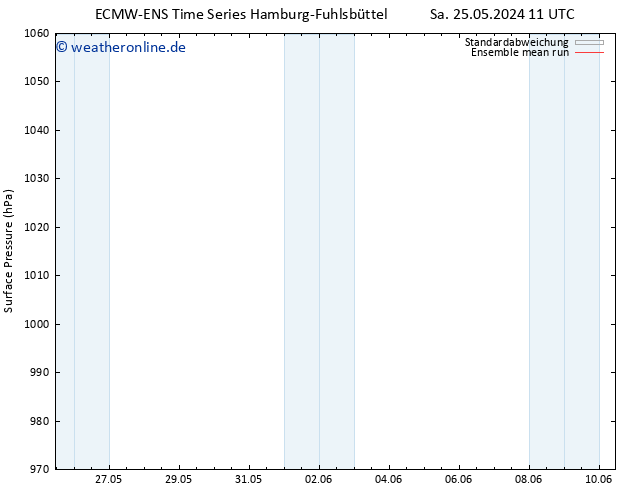 Bodendruck ECMWFTS So 26.05.2024 11 UTC