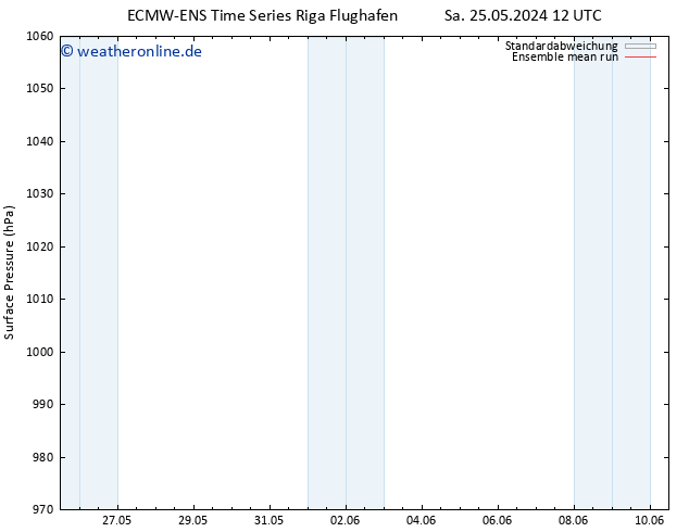 Bodendruck ECMWFTS Mi 29.05.2024 12 UTC