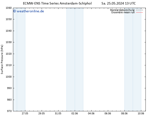 Bodendruck ECMWFTS So 26.05.2024 13 UTC