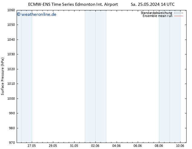Bodendruck ECMWFTS Mo 27.05.2024 14 UTC
