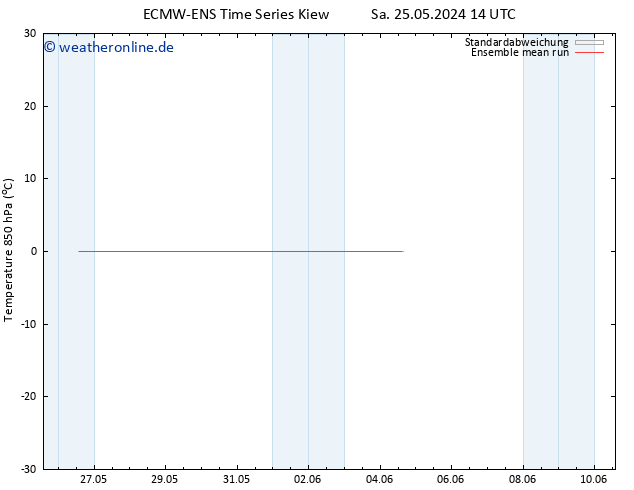 Temp. 850 hPa ECMWFTS Di 04.06.2024 14 UTC