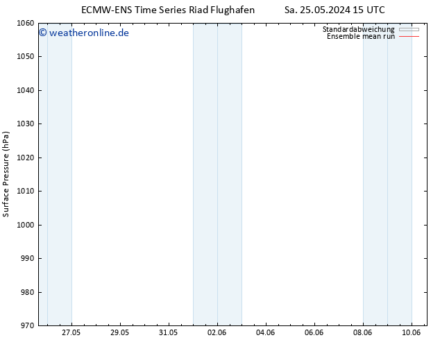 Bodendruck ECMWFTS So 26.05.2024 15 UTC