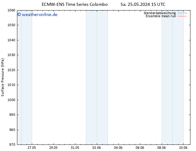 Bodendruck ECMWFTS So 26.05.2024 15 UTC