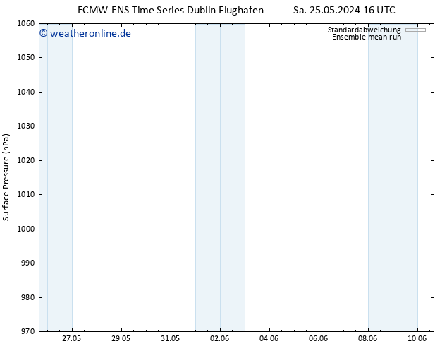 Bodendruck ECMWFTS So 26.05.2024 16 UTC