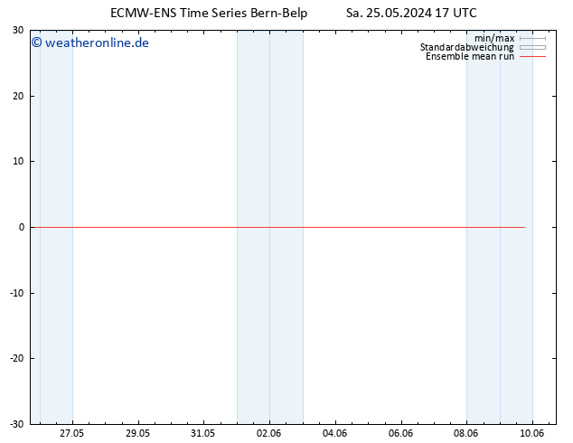 Temp. 850 hPa ECMWFTS Di 04.06.2024 17 UTC