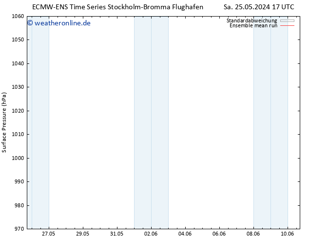 Bodendruck ECMWFTS Di 04.06.2024 17 UTC
