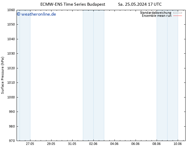 Bodendruck ECMWFTS So 26.05.2024 17 UTC