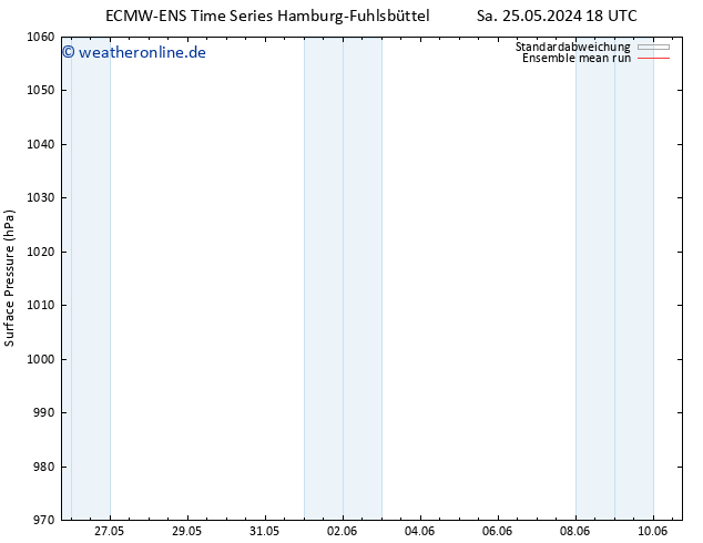 Bodendruck ECMWFTS So 26.05.2024 18 UTC