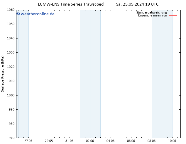 Bodendruck ECMWFTS So 26.05.2024 19 UTC